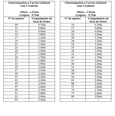 Tabela de Tamanhos e Quantia de Espetos