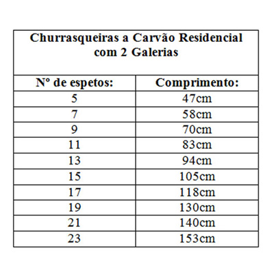 Tabela de Tamanhos e Quantia de Espetos