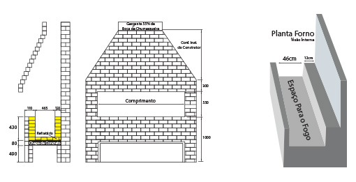 Planta Churrasqueira