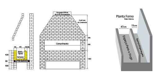 Planta Churrasqueira