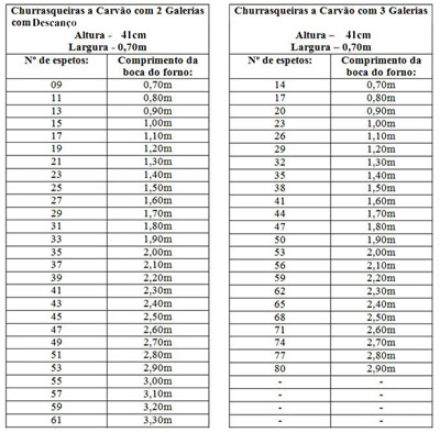 Tabela de Tamanhos e Quantia de Espetos