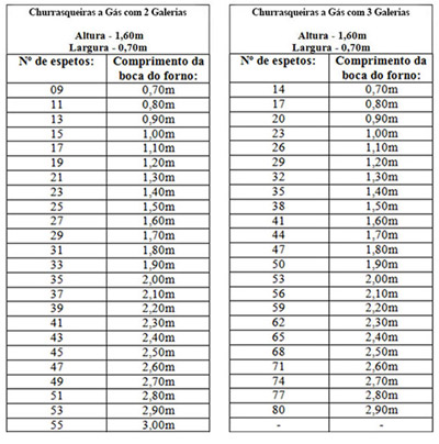 Tabela de Tamanhos e Quantia de Espetos